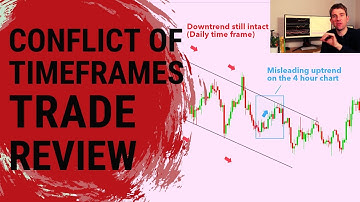 Conflict of Timeframes Trade Review. 🤔 What to do when Timeframes Contradict Each Other?