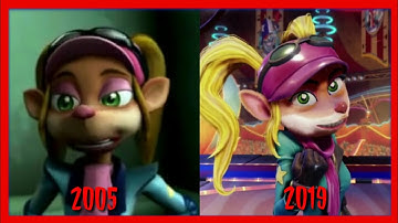 Evolution of Crash Tag Team Racing characters (2005 - 2019)