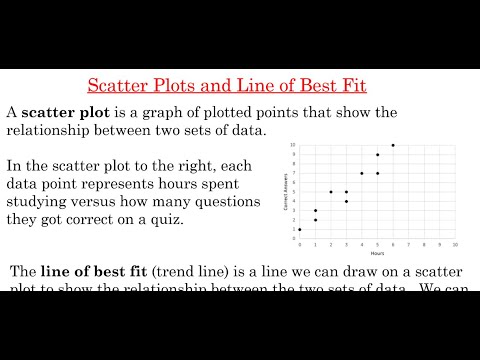 Scatter Plots and Line of Best Fit - YouTube