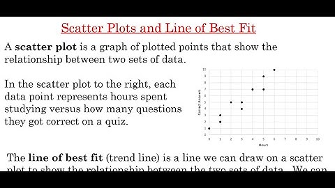 Scatter Plots and Line of Best Fit