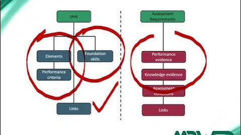 Unpacking a Unit of Competency Webcast