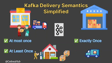 ✅ Kafka Delivery Semantics Simplified | Real life example