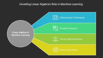 How Linear Algebra is Important for ML#education #machinelearning #ai #linearalgebra #how #maths