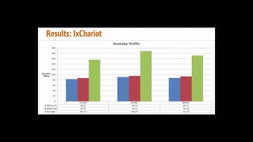IST 648: Ubiquiti Nano Beam AC Wireless Bridge Evaluation