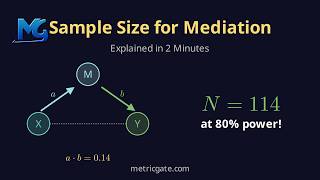 Sample Size for Mediation: Powering a times b Explained in 2 Minutes