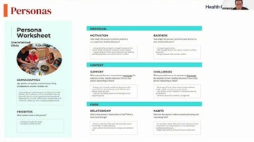 Designing for Behavior Change Webinar 4: Personas in Action