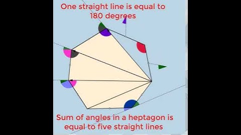 Sum of angles in a heptagon #maths #geogebra
