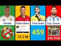 Comparison: Mbappe Vs Ronaldo Vs Neymar Vs Mbappé #football #FootballComparison #neymar #mbappe
