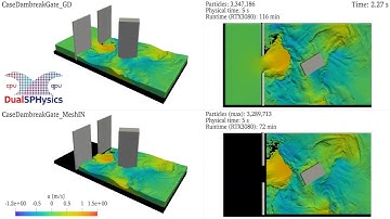 DualSPHysics example: CaseDambreakGate
