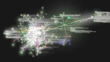 Drupal8 Code Sprints visualisation
