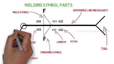 Complete Welding Symbol Explained: Weld Joints and Welding symbols: Part 3