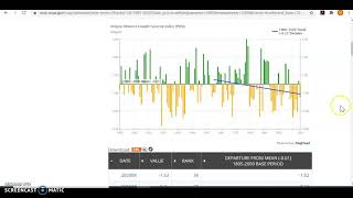 Are summers getting warmer and drier in Oregon (video explainer of project)
