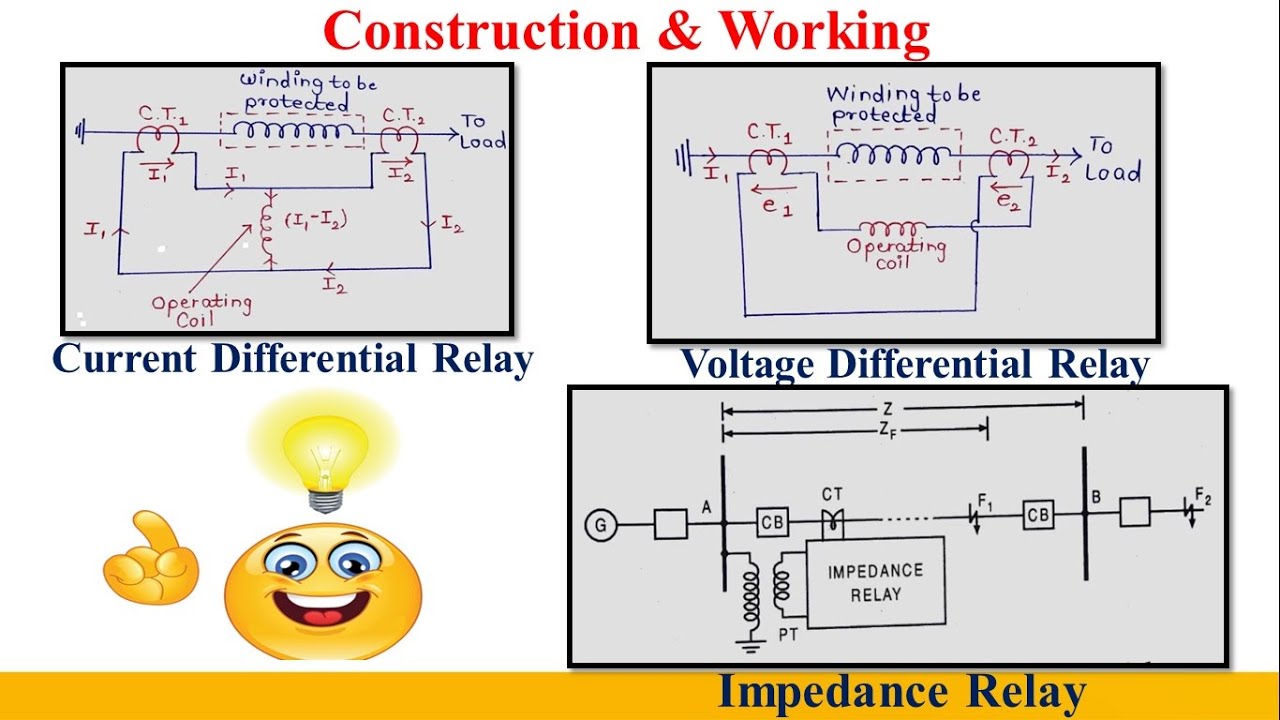Working of Impedance Relay, Current Differential Relay & Voltage