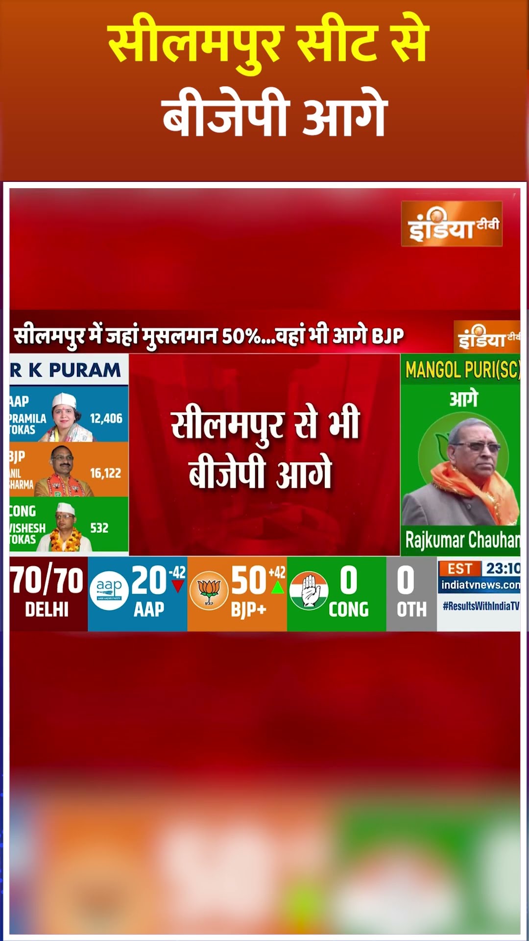सीलमपुर सीट से बीजेपी आगे #delhielection2025 #delhielectionresults2025 #arvindkejriwal #shorts