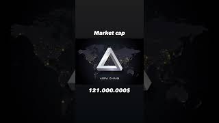 What is arpa chain ? 💵💰🔥 Profile
