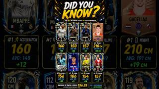 Did You Know Part 2 football fcmobileid fcmobile eafcmobile shorts