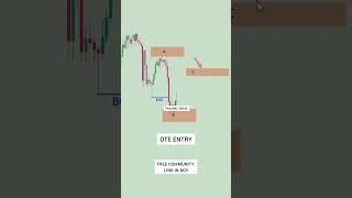 How to trade using FIB and FIB extension #Trading_Verse #Trendline_Liquidity #FIB #Liquidity_Sweep