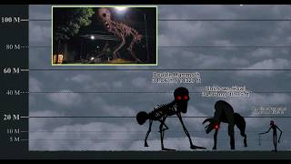 The Most Terrifying Monsters: Size Comparison (Caught on Camera)