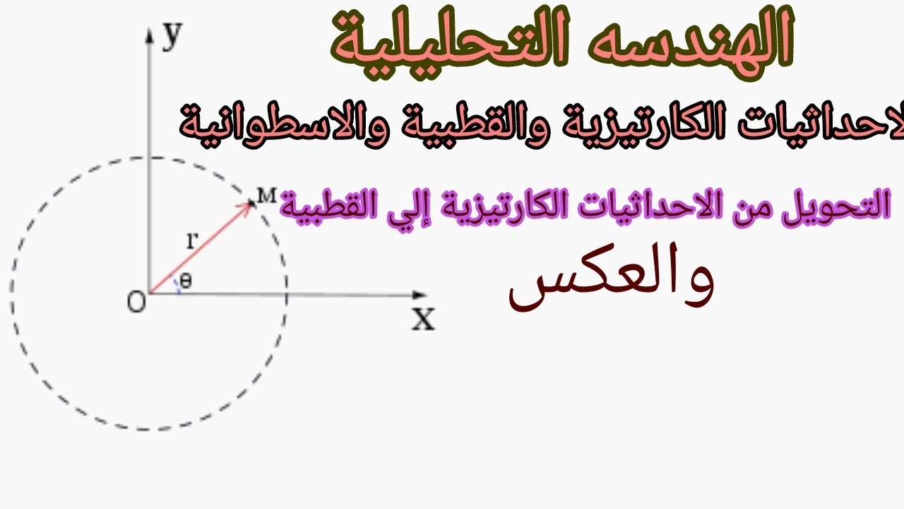 #الهندسةالتحليلية: #الاحداثيات الكارتيزية والقطبية والاسطوانية #متعةشرح الرياضيات.