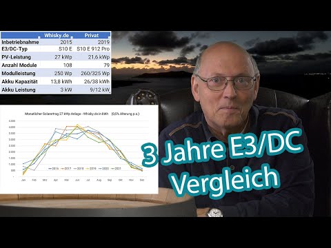 Hauskraftwerk E3/DC - 3 Jahresvergleich - S10 E und S10 E 912 Pro, PV 27 kWp, 22 kWp, 13 kWh, 38 kWh