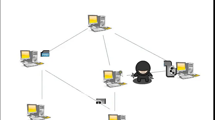 Circuit switching & Packet switching