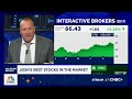 Josh Brown's 'best stocks in the market': Interactive Brokers