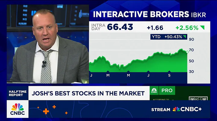 Josh Brown's 'best stocks in the market': Interactive Brokers