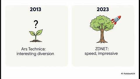 Haiku : Operating System