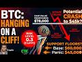 My Bitcoin $BTC DCA timeline: Macro Floors &amp; Cycle Data