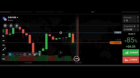 IQ option binary trading with CWRV concepts buyers, seller