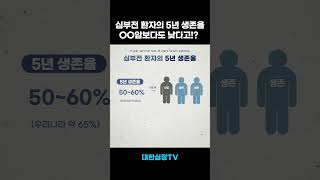 대장암, 유방암보다 낮은 심부전 5년 생존율