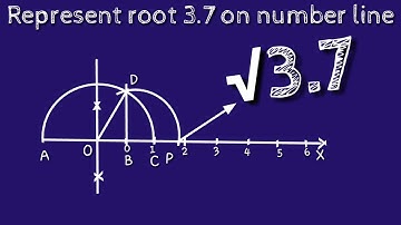 How to represent root 3.7 on number line.locate root 3.7 on number line. shsirclasses.