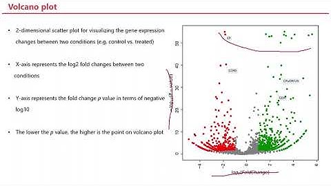 Volcano plot in Python