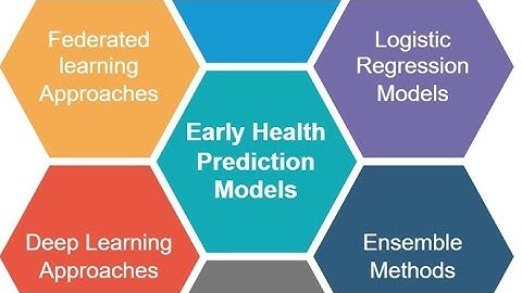 Case study video#Disease Dedection #sns institutions