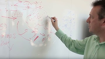 CX Measurement for Success