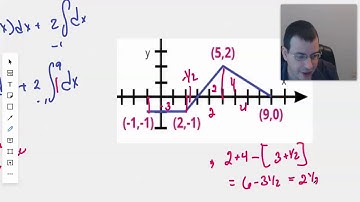 Piecewise Area Under the Curve