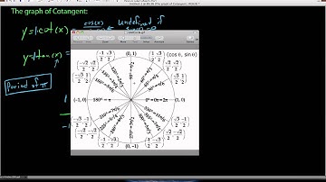 The graph of Cotangent