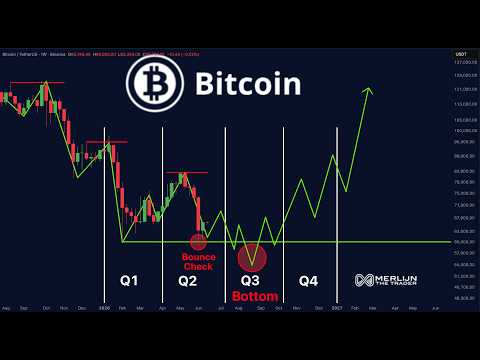 Video preview for Bitcoin Is Right On Schedule… Here’s What Happens Next