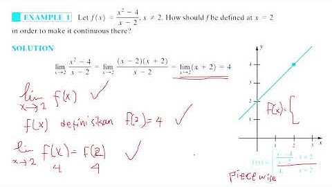 4. Kontinuitas Fungsi (part 1)