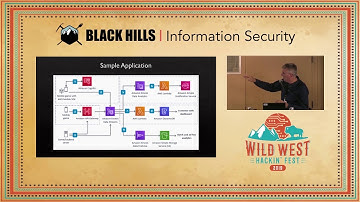 STRIDE Threat Model of a Cloud Application and Associated Cloud Baggage - Bruce Norquist