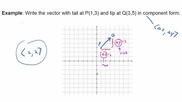 Video 12.3.9: Convert a Vector to Component Form