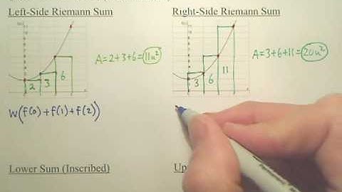 4.2a Area Approximation Methods - Calculus