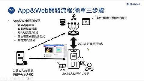 資料庫系統 (Database System 2025) Database - MobiWebX 資料庫管理系統 Part I