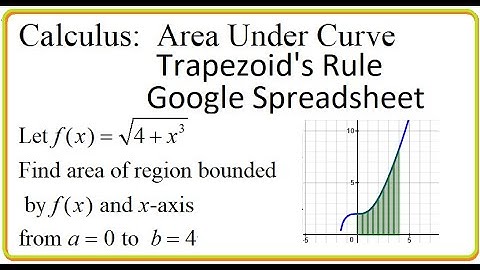 Calculus (video 121): Area Under Curve, Trapezoid