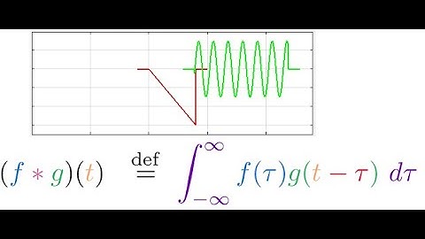 Real-Time Signal Convolution and Cross-Correlation Using Matlab