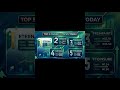 Stock market performance today, top 5 gainers and losers