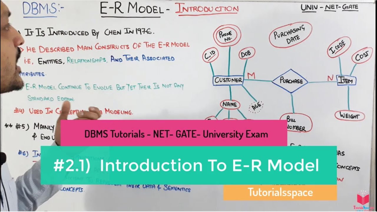 2.1- Introduction To E-R Model In DBMS | What Is E-R Model In DBMS