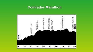 Comrades Marathon - a summarised look at the Up Route