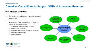 Webinar 87: Overview of Canadian R&D Capabilities to Support Advanced Reactors