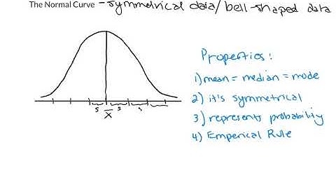 Introduction to the Normal Curve